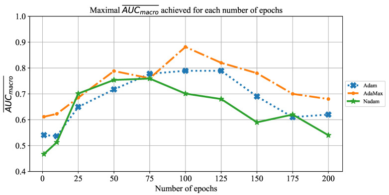 Figure 16