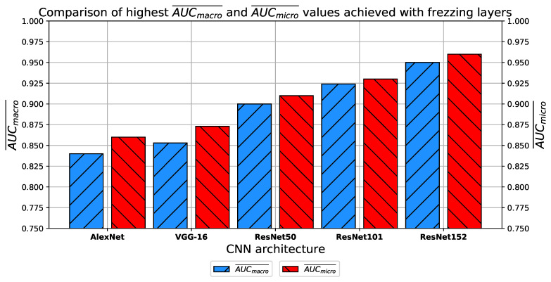 Figure 29