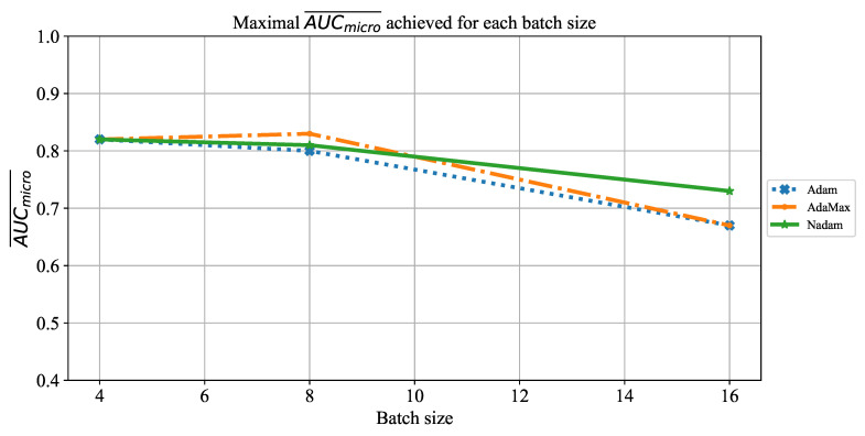 Figure 15