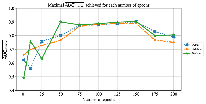 Figure 20