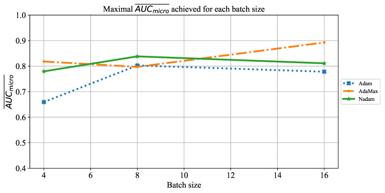 Figure 19