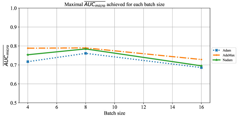 Figure 11