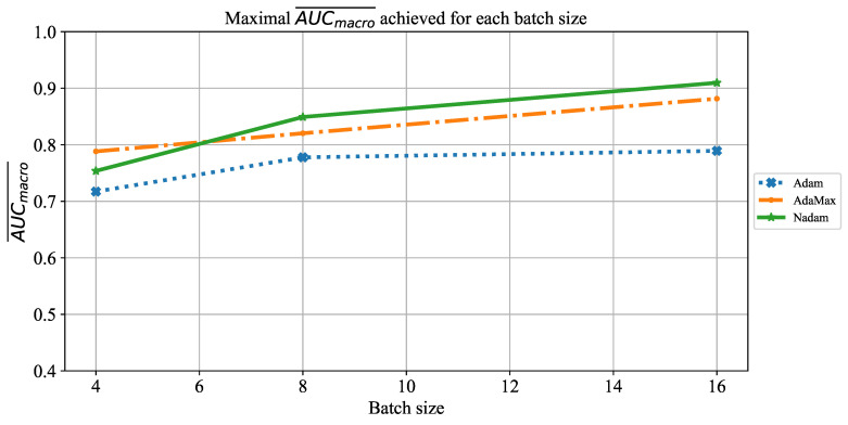 Figure 22