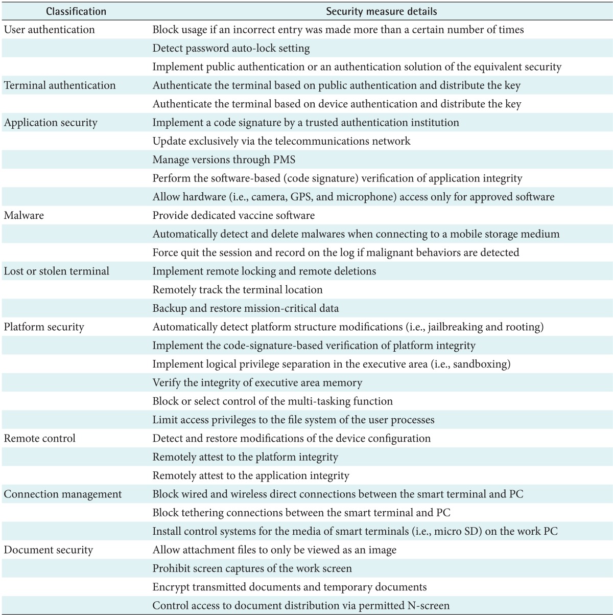 graphic file with name hir-18-125-i003.jpg