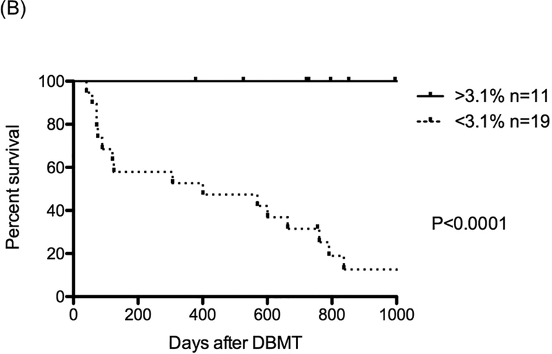 Figure 5: