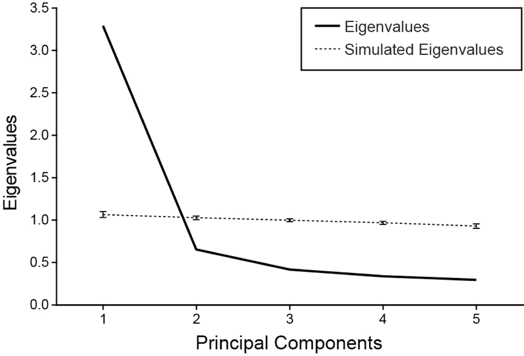 FIGURE 1.