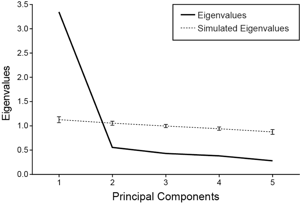 FIGURE 4.