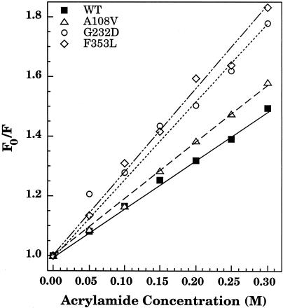 Fig 3.