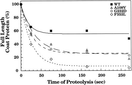 Fig 4.