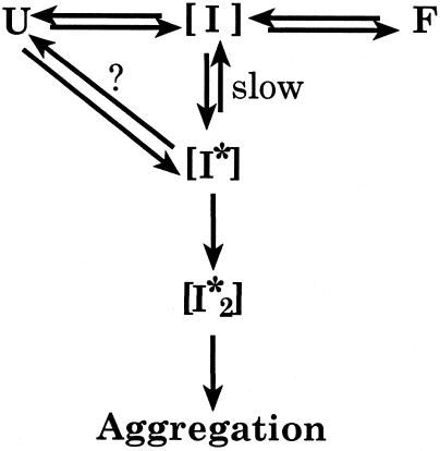 Fig 6.