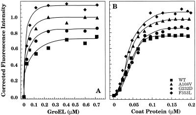 Fig 5.