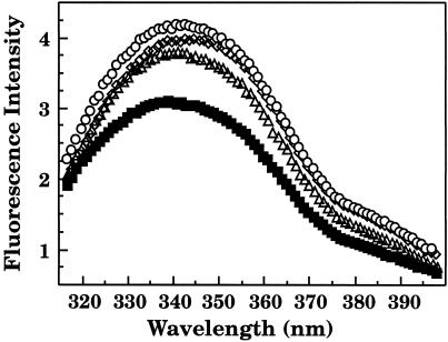 Fig 2.