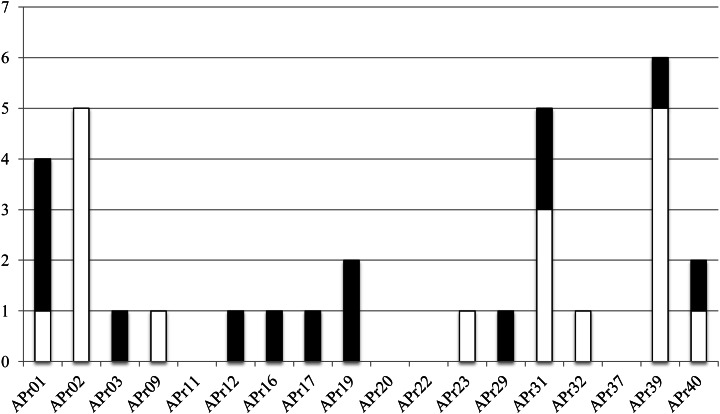 Figure 6.