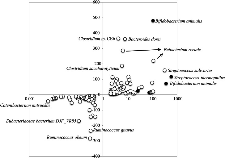 Figure 5.