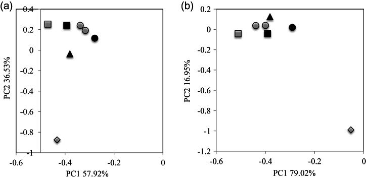 Figure 1.