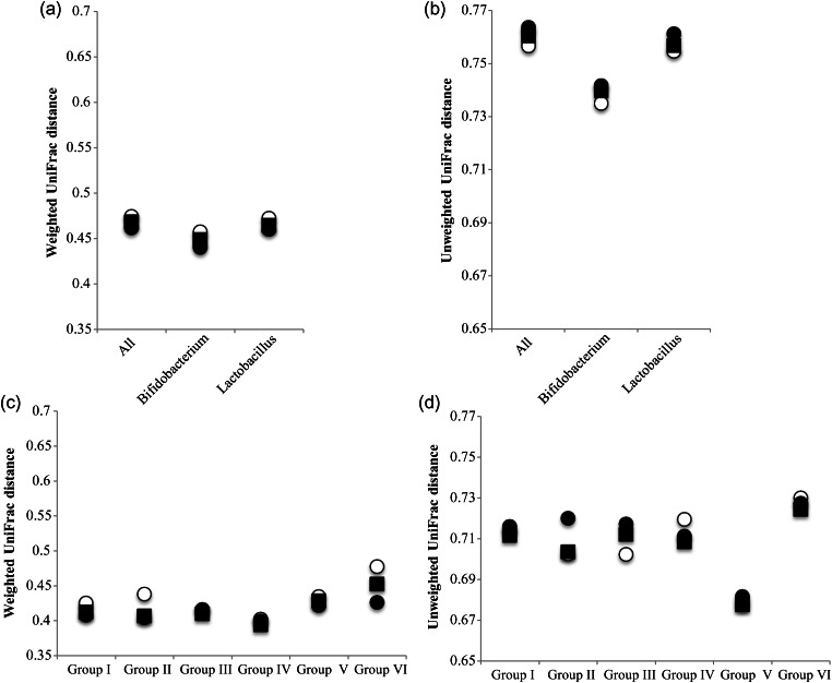 Figure 3.