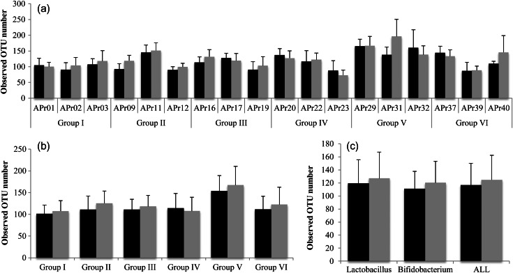 Figure 2.