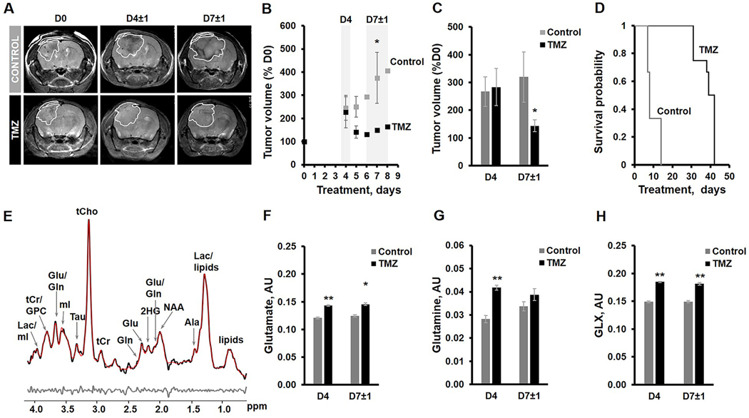 Fig.4: