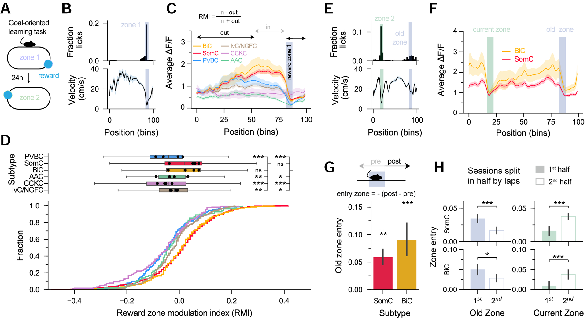 Figure 6: