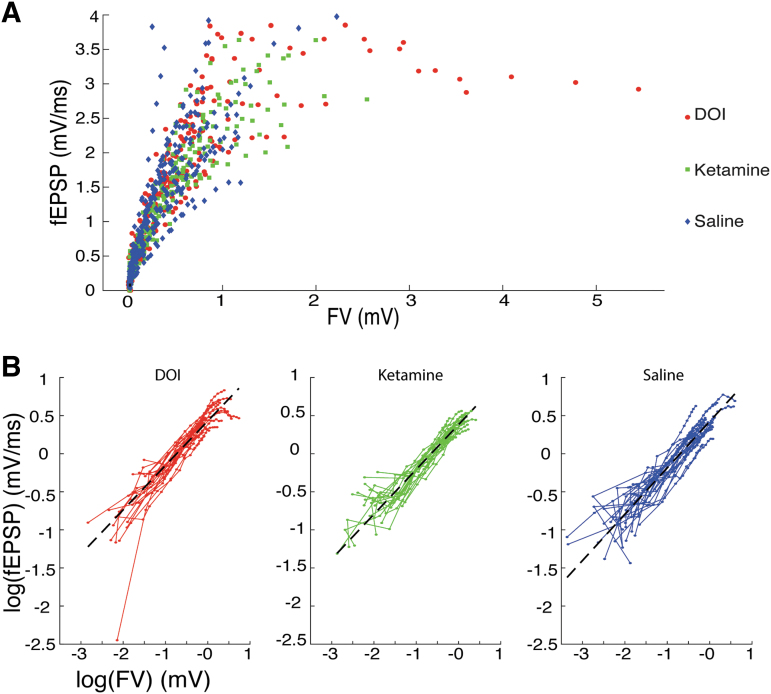 FIG. 6.