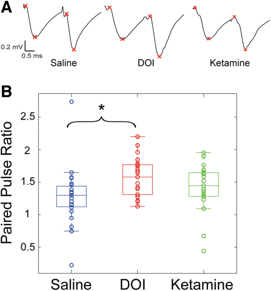 FIG. 7.