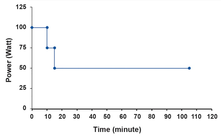 Fig.1