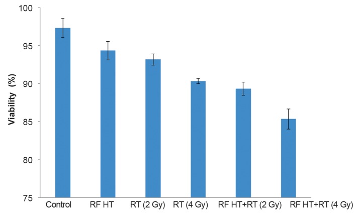 Fig.3