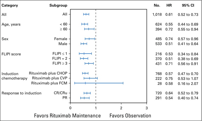 FIG 3.