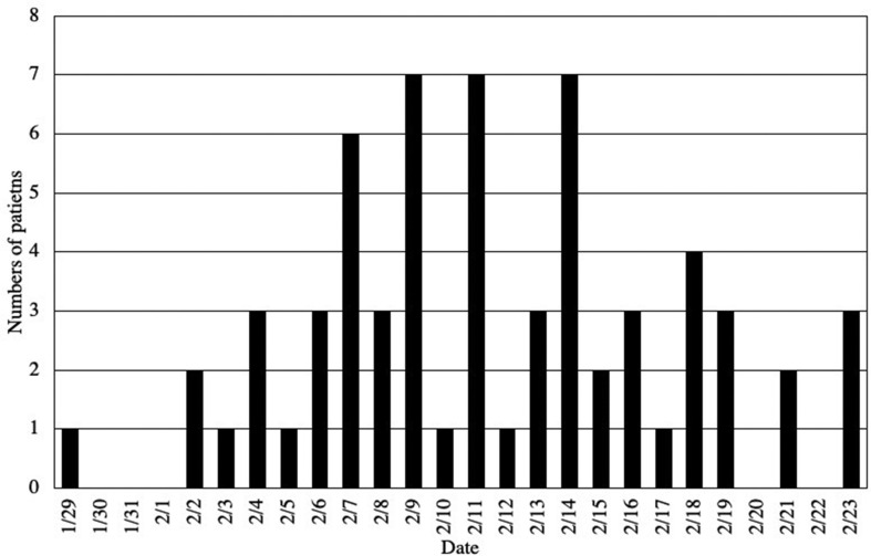 Fig. 1