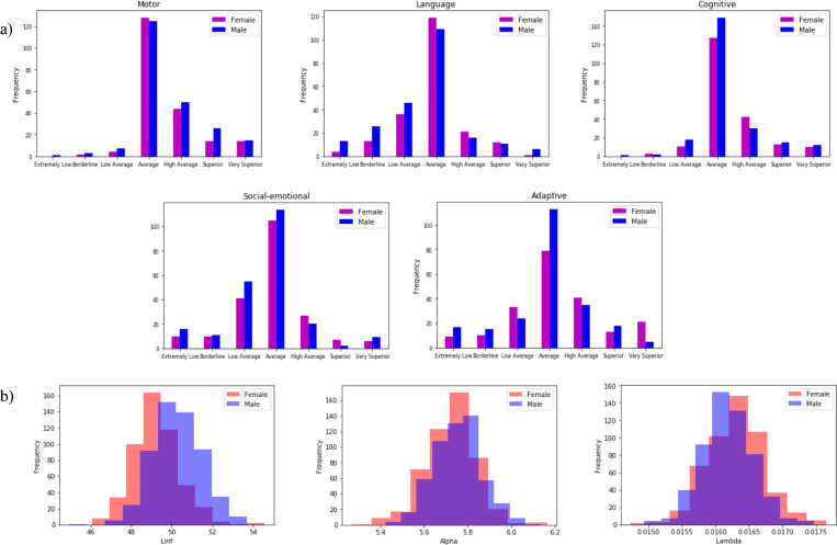 Fig 12