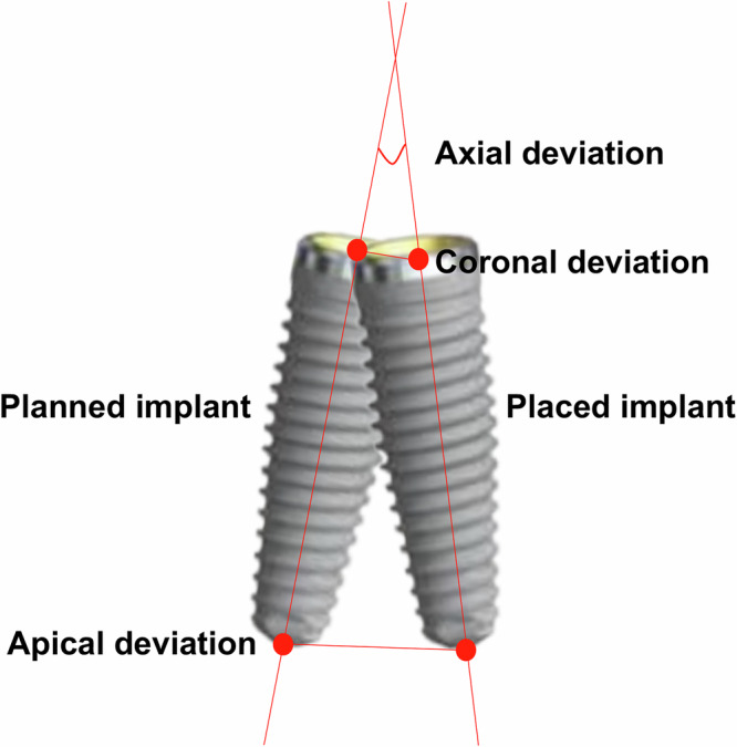 Fig. 4