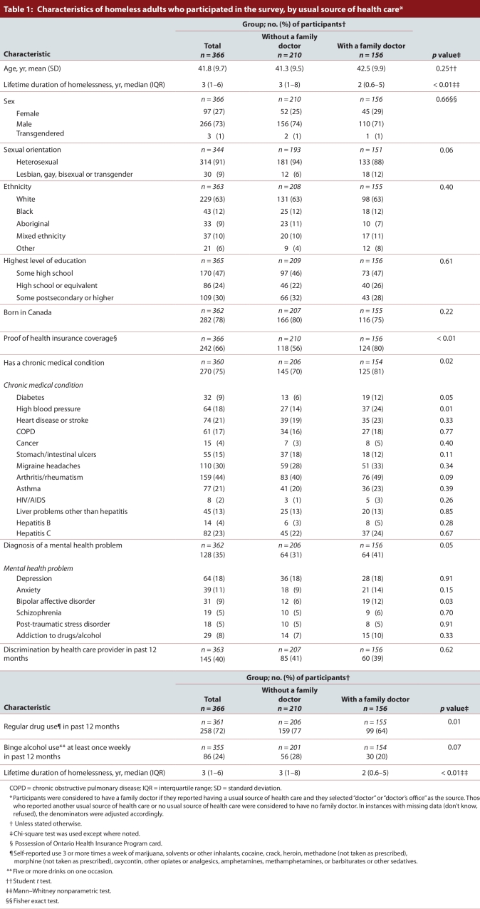 Table 1