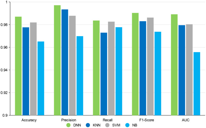 Figure 4