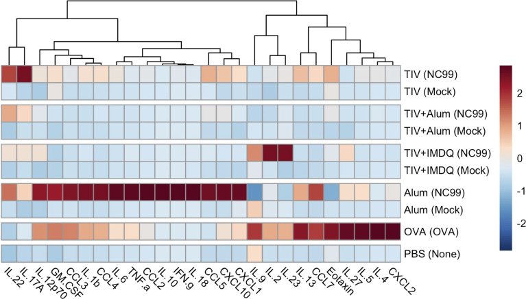 Figure 3