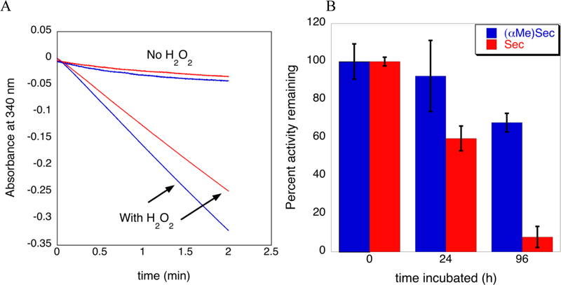 Figure 3: