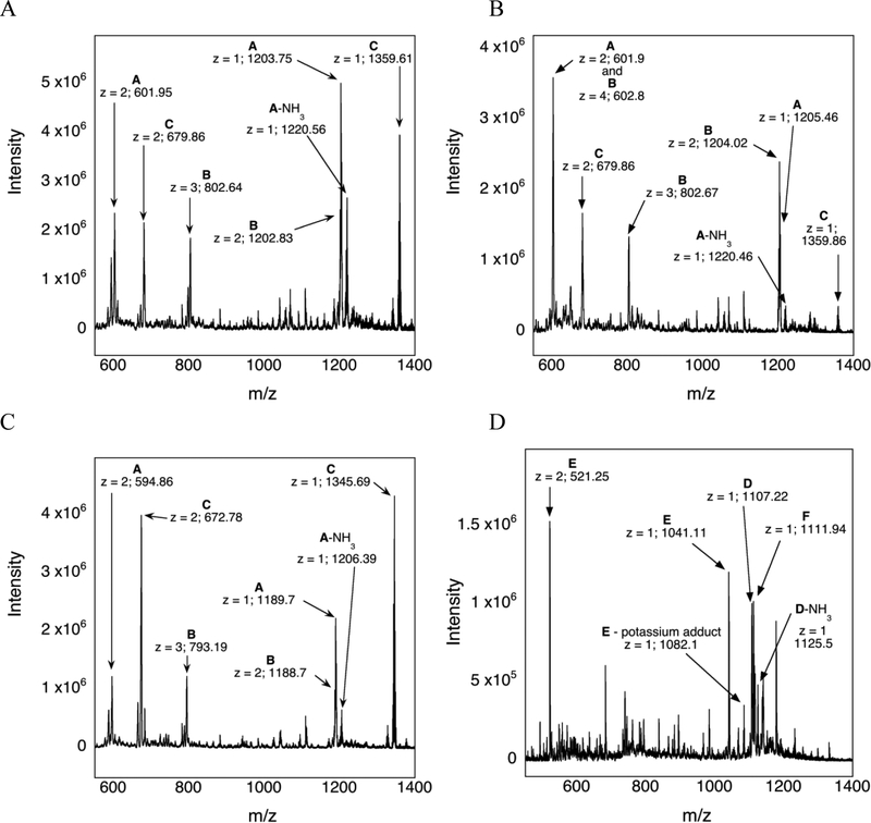 Figure 5: