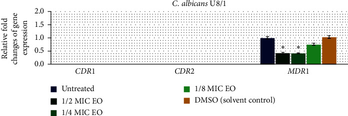 Figure 5