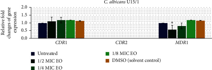 Figure 4