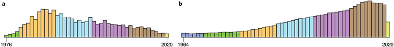 Fig. 2 ∣