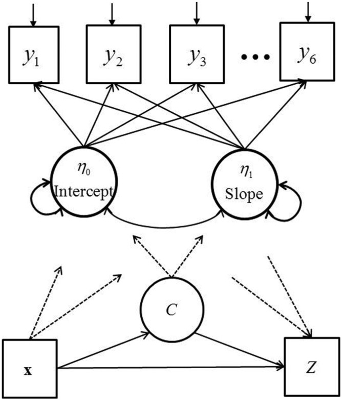 Figure 1.