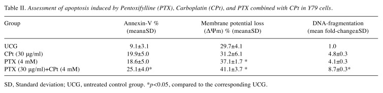 graphic file with name in_vivo-33-407-i0001.jpg