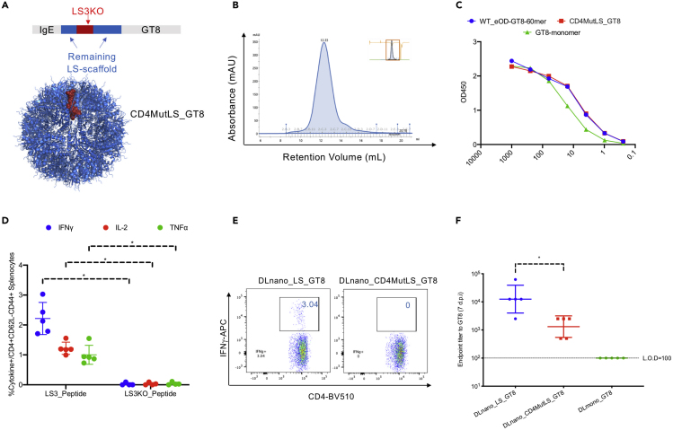 Figure 3