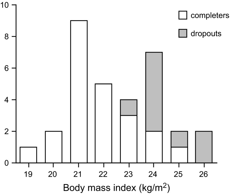 Fig. 4