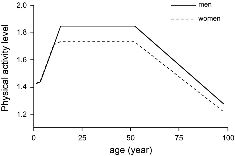 Fig. 2