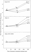 FIG. 3.