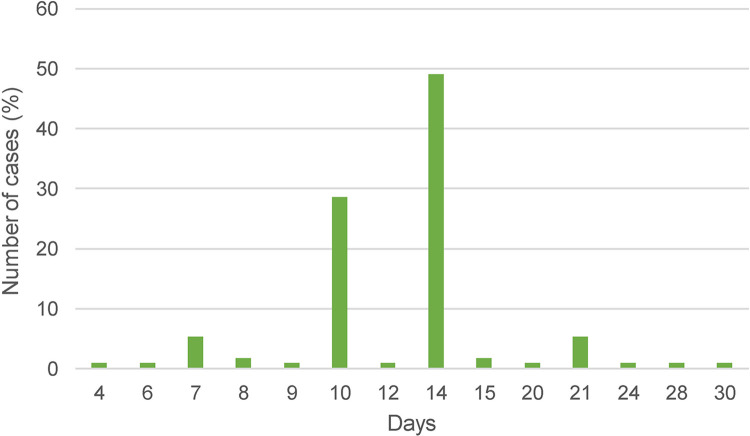 Fig 11