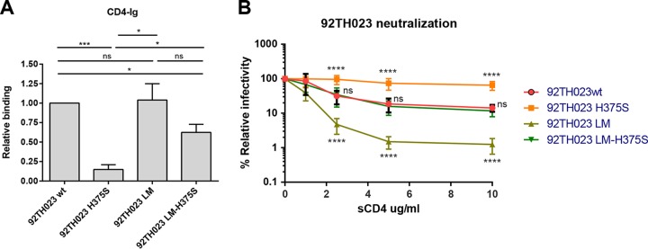 FIG 4