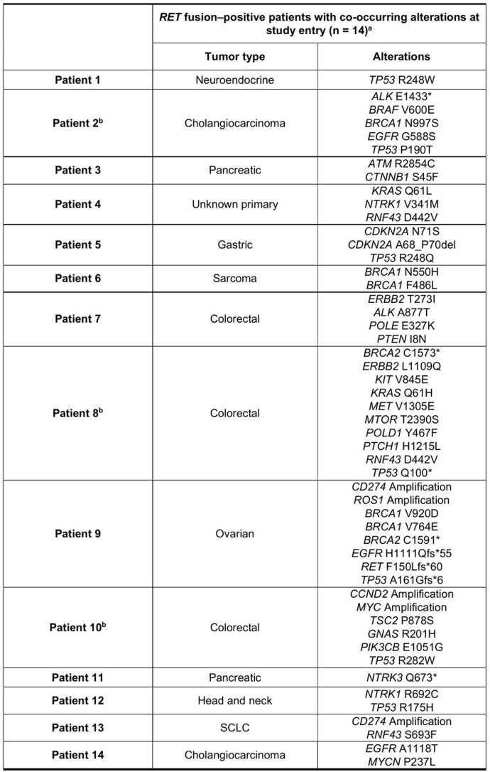 Extended Data Fig. 2