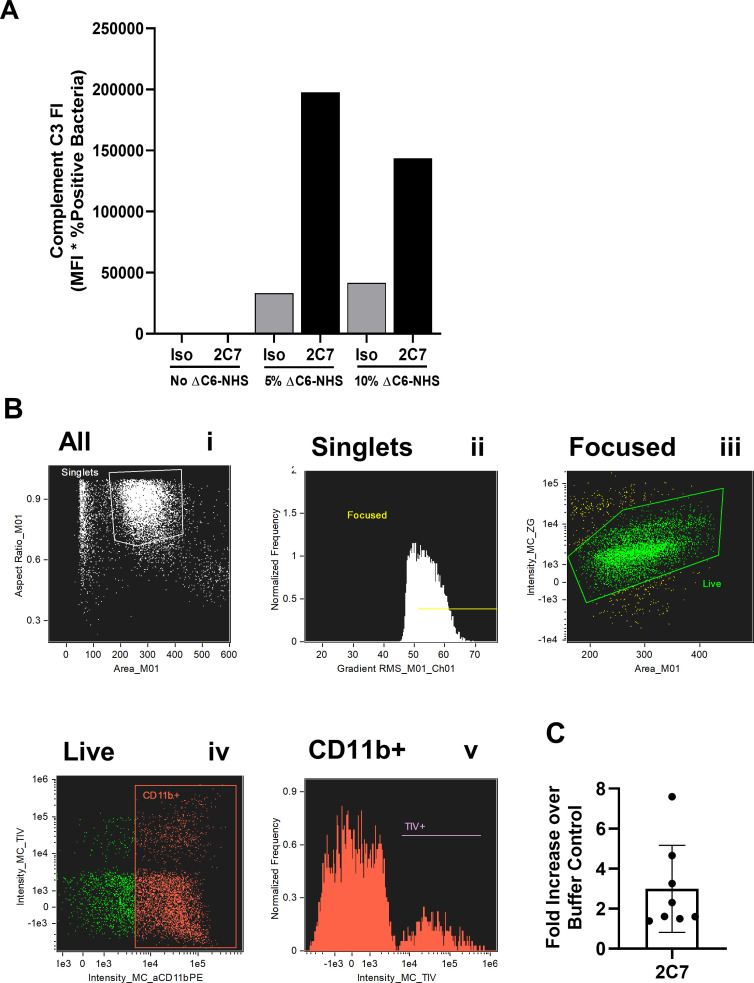 Fig 4