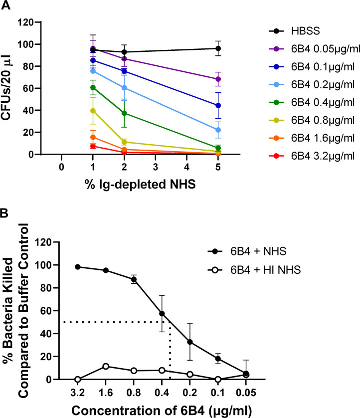 Fig 2